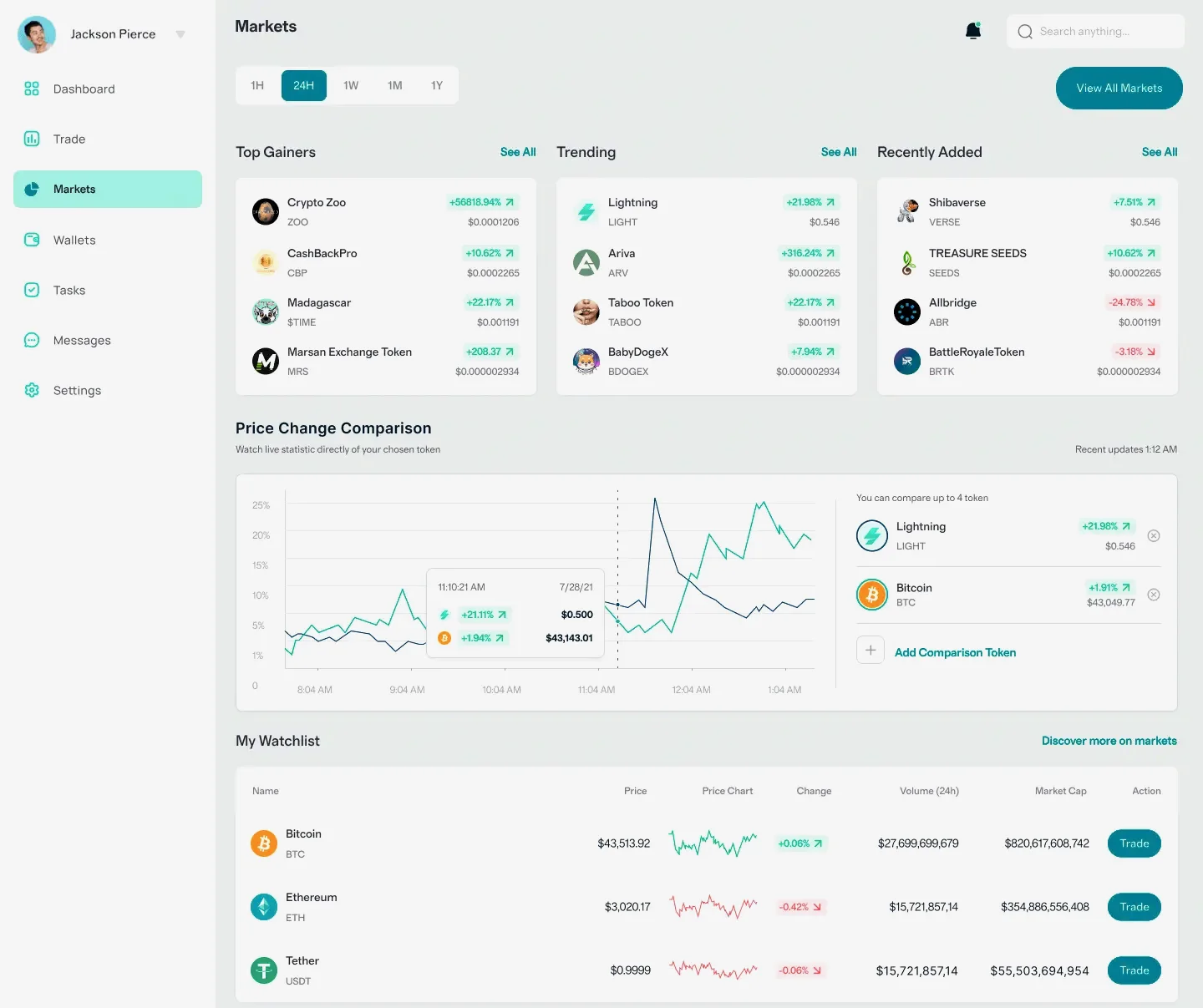 Reef Yieldwick AI finance